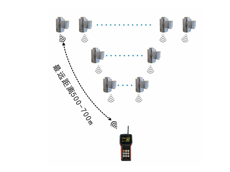 “無線遠(yuǎn)程稱重及測力系統(tǒng)_無線地磅”
