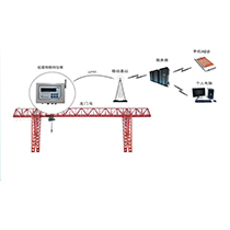 吊機(jī)稱重系統(tǒng)