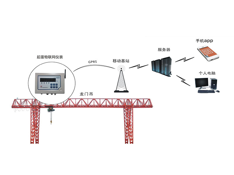 “吊機(jī)稱重系統(tǒng)”