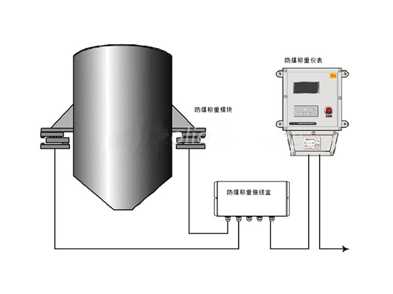 “干粉砂漿罐系統(tǒng)”