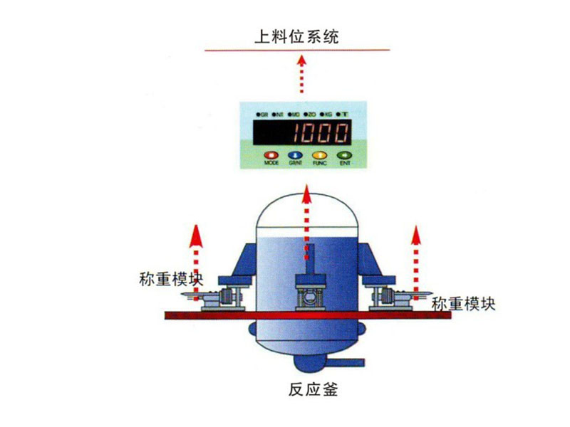 “反應(yīng)釜稱重模塊”